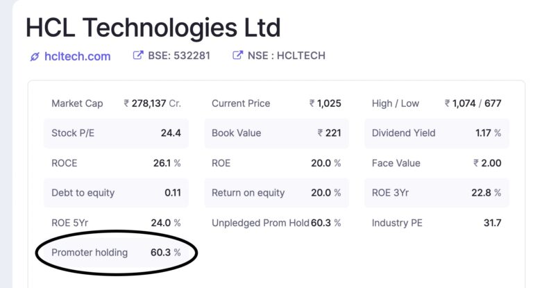 what-is-promoter-holding-in-share-market-the-finance-point