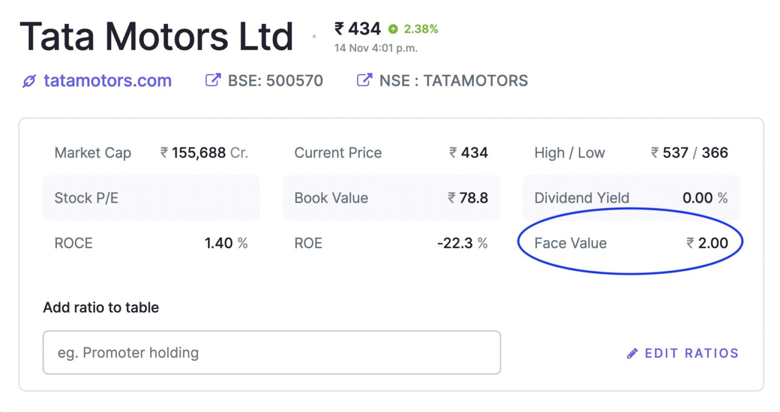 what-is-face-value-in-stock-market-the-finance-point