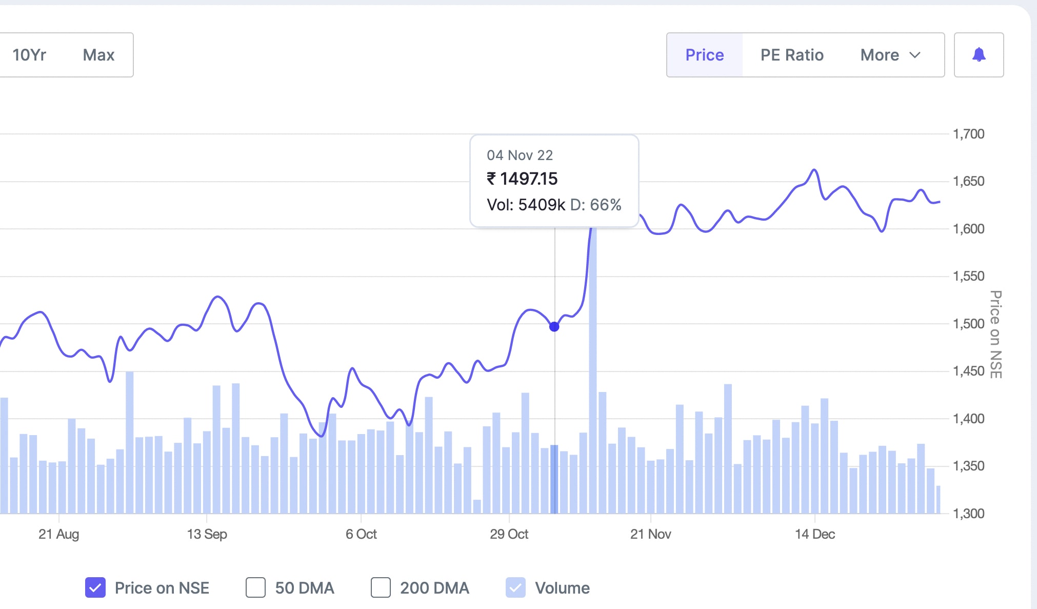 What Is Volume In Stock Market With Example The Finance Point